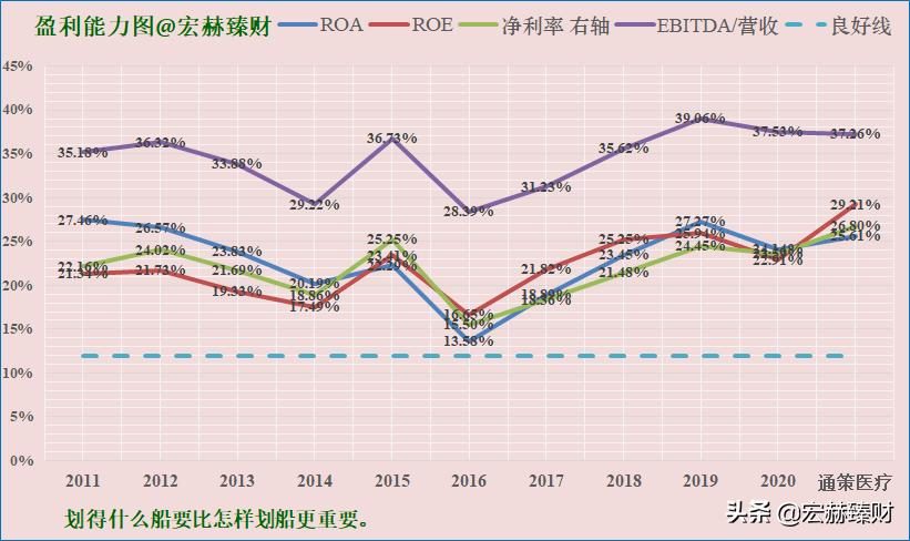 通策股票合理估值,通策大跌