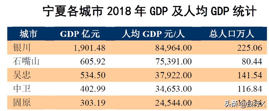 宁夏上市公司名单,宁夏地区金融上市公司