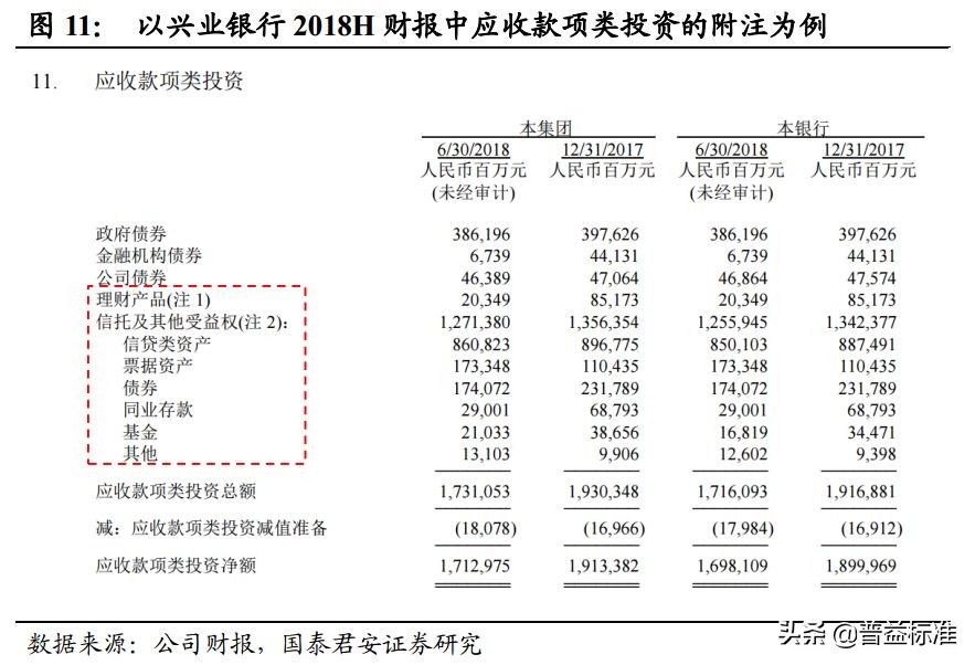 一文看懂银行的同业业务,一文看懂金融术语