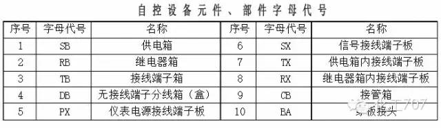 管工仪表图纸符号大全图解,仪表图例符号大全图
