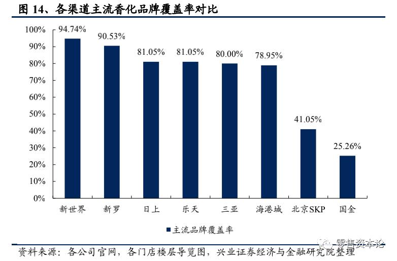 免税店三亚国际免税城哪家好,三亚免税店和香港免税对比