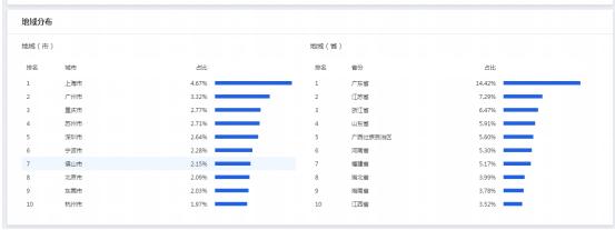 微淘如何引爆手淘流量,手淘微淘暴增