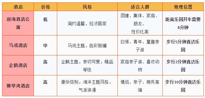 珠海长隆亲子游自由行攻略,珠海长隆亲子游攻略省钱