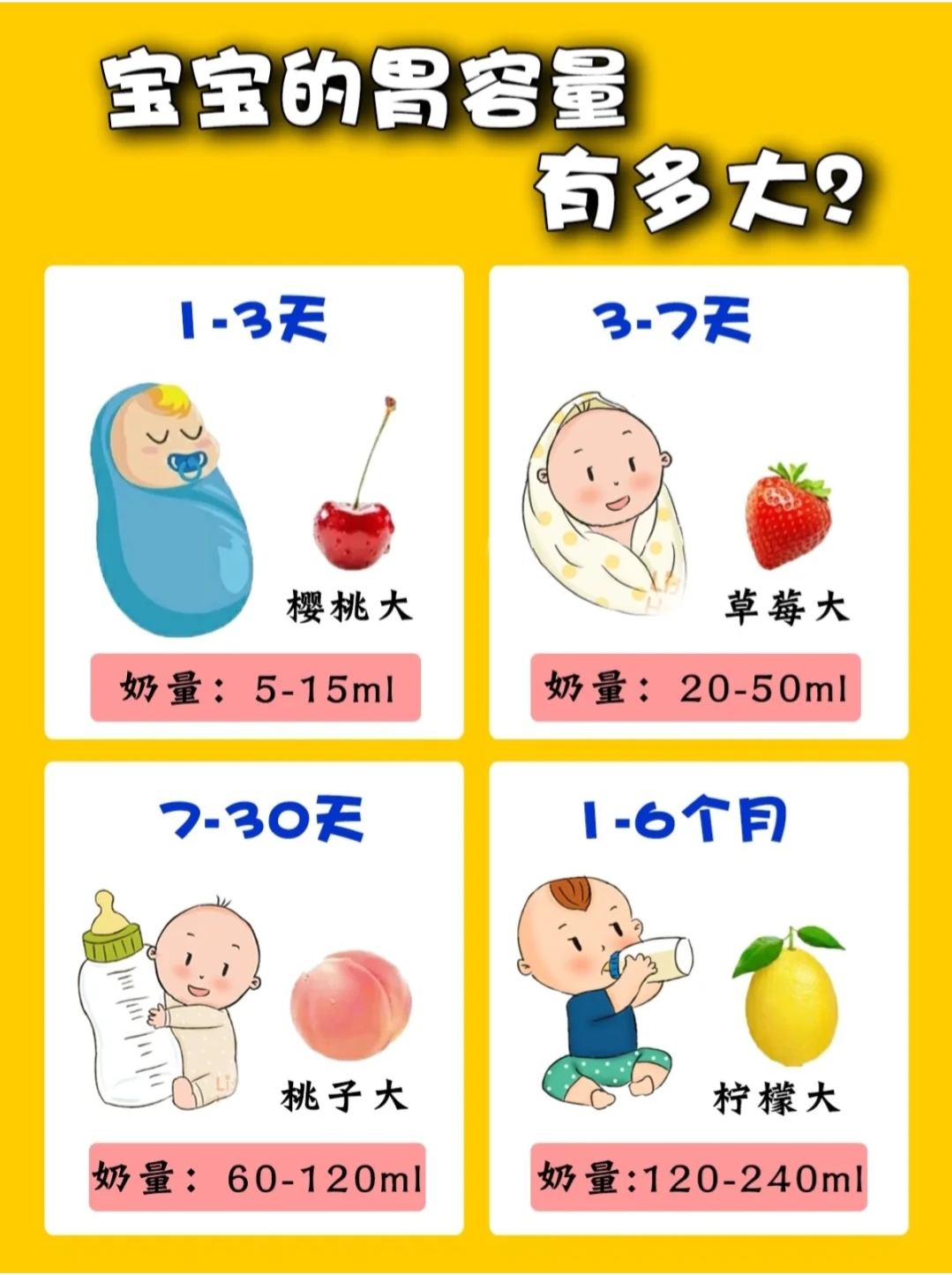 1-30天新生儿奶量标准图,十个月宝宝一天奶量标准是多少