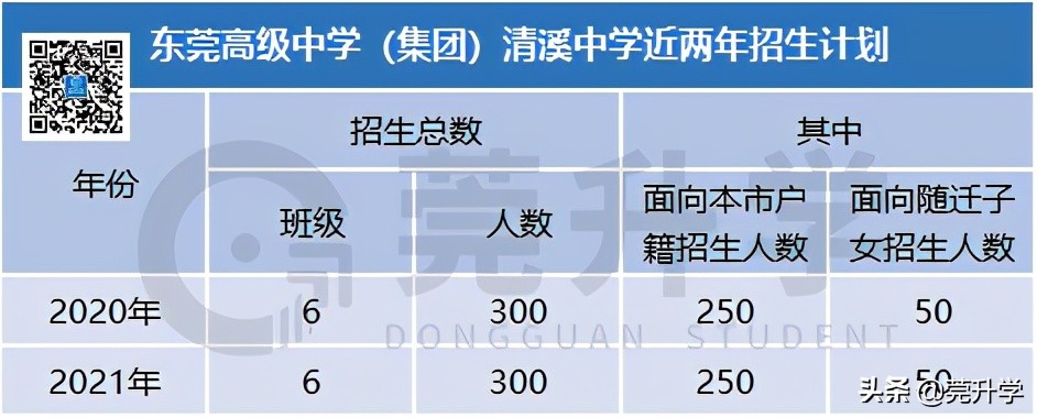 东华松山湖高级中学多少分录取,东华松山湖高级中学2023招生简章