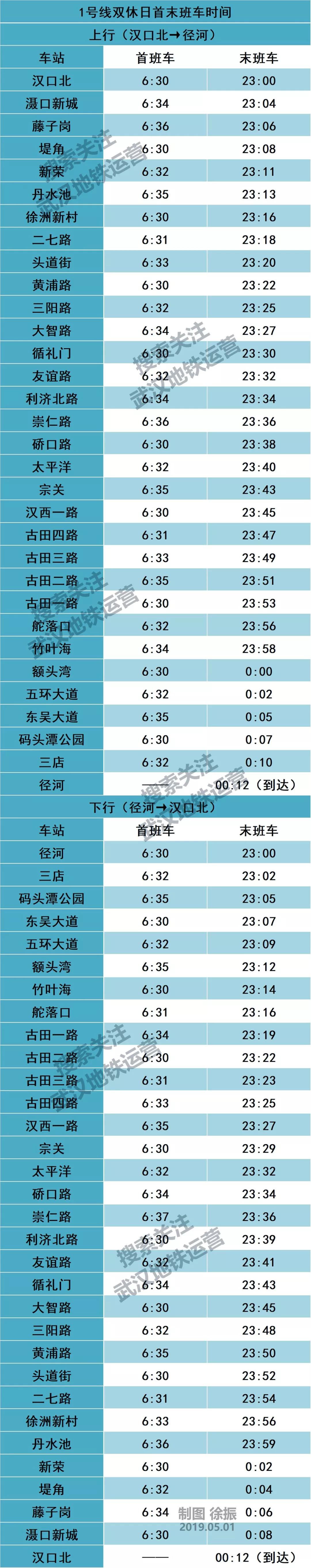 武汉地铁2号线汉口站时刻表,武汉地铁4号线五里墩时刻表