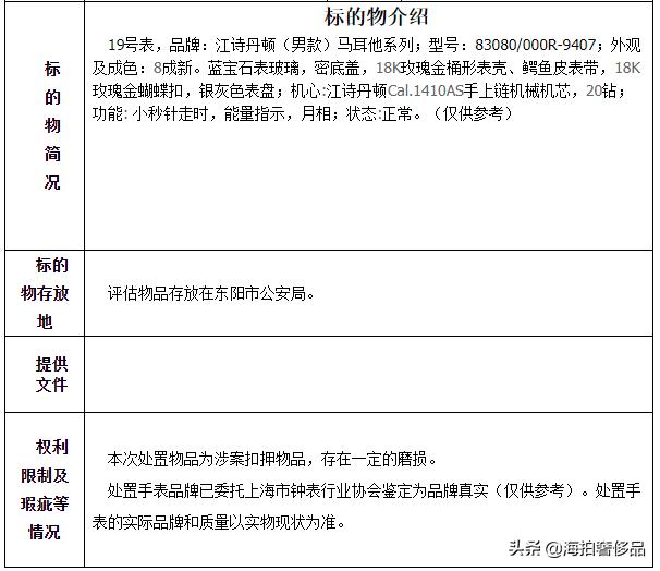 一块江诗丹顿（男款）马耳他系列手表拍卖成功！成交价为24.2万
