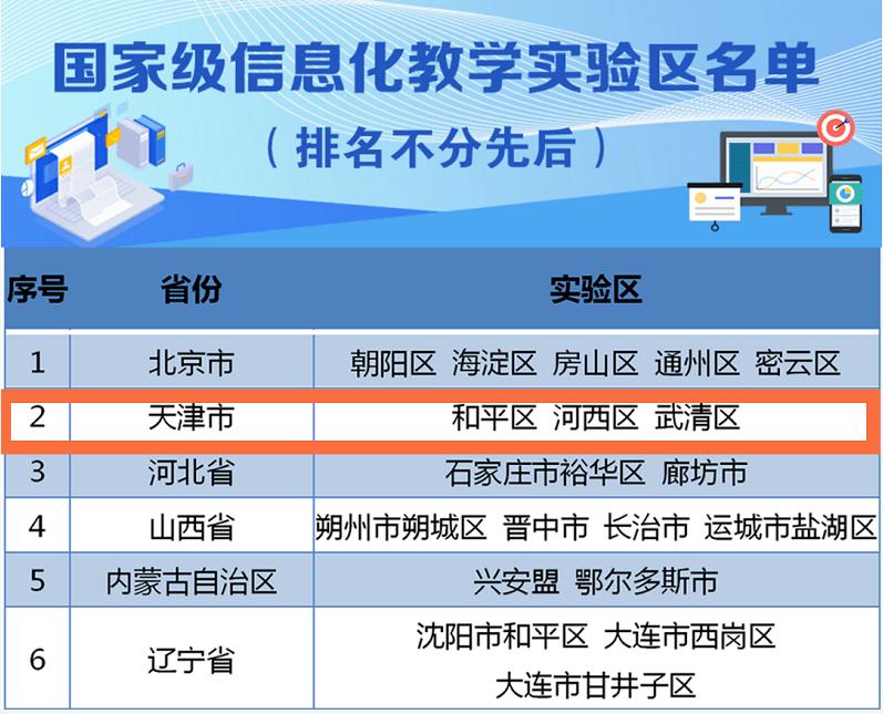 武清区最新发展情况,武清城市的变化