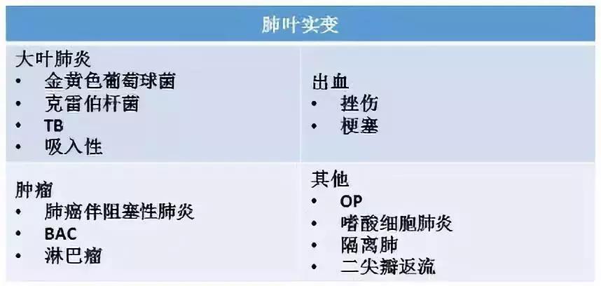 儿童胸片肺实变怎么看,胸病的症状有哪些表现