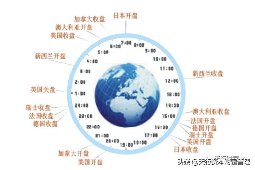 天星金融靠谱吗,天行金融