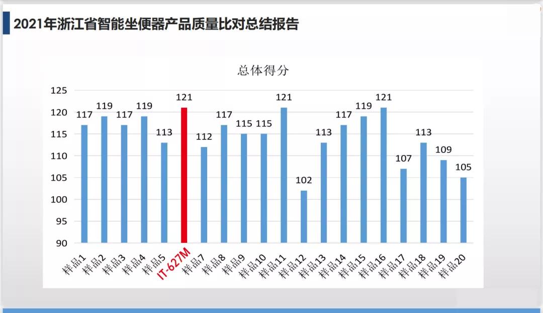 高仪和toto马桶选择,高仪卫浴洗脸盆