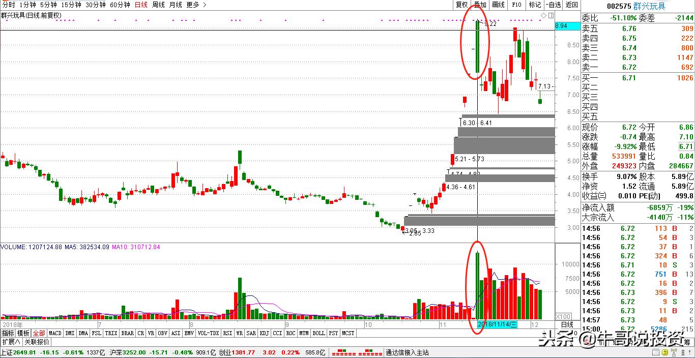 量价分析与操盘手法,股市12个量价关系看盘口诀