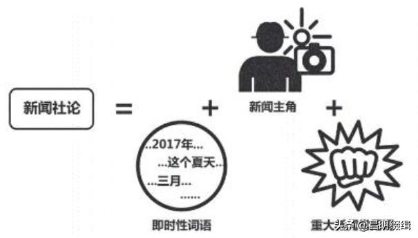 商品推销软文，让你的商品象病毒一样疯传「写作标题篇」