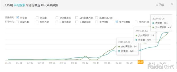 「实操全过程」依然老品重新打爆，附两周实操参谋后台数据
