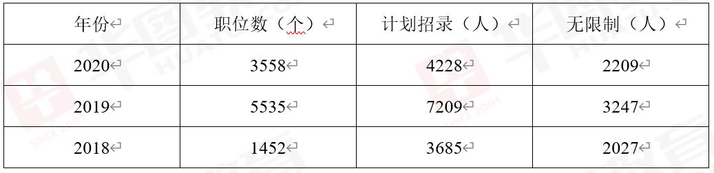 2024辽宁省考三不限岗位有哪些,2021国考辽宁省三不限职位表