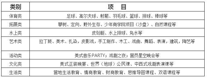 新安晚报黄山夏令营,黄山游学夏令营