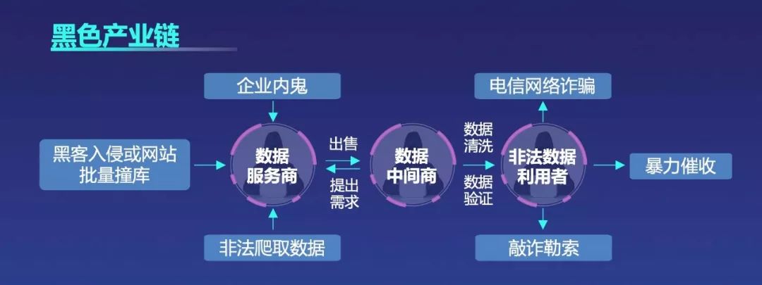 网络黑产曝光,网络黑产真实案例