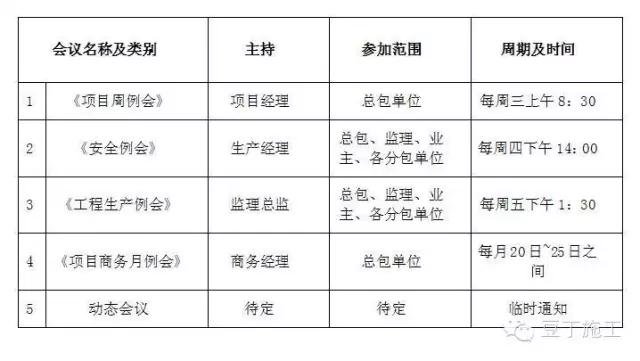 中建如何确定分包单位,中建的分包模式有哪些