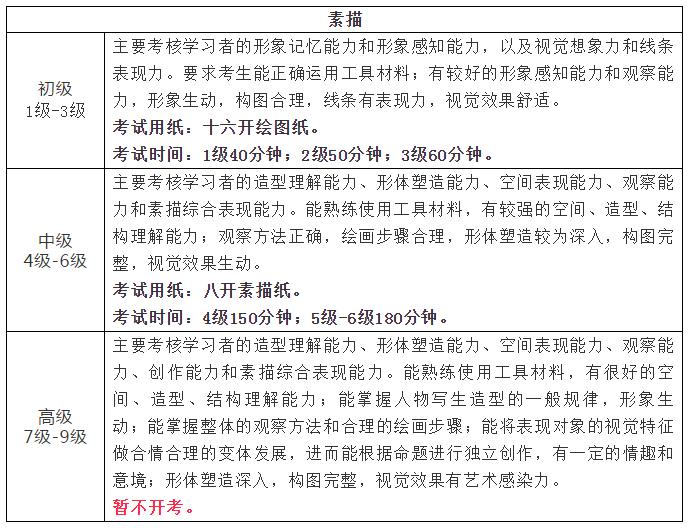 教育部的书画等级考试含金量高吗,2019书画等级考试报名时间