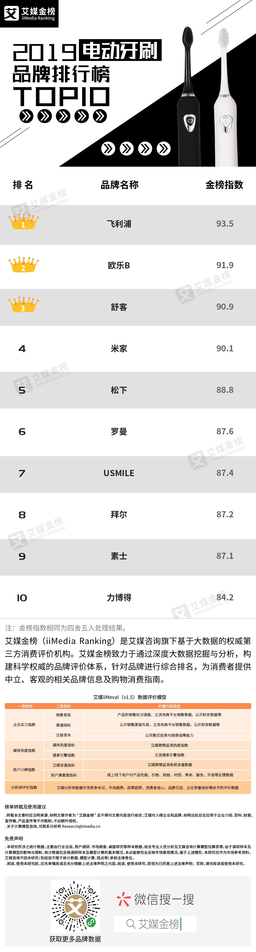 分体式电动牙刷排名,2023电动牙刷排行榜测评