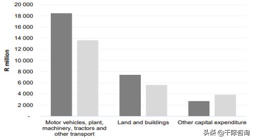 南非经济建设最新消息,南非经济特区发展和转型研究论文