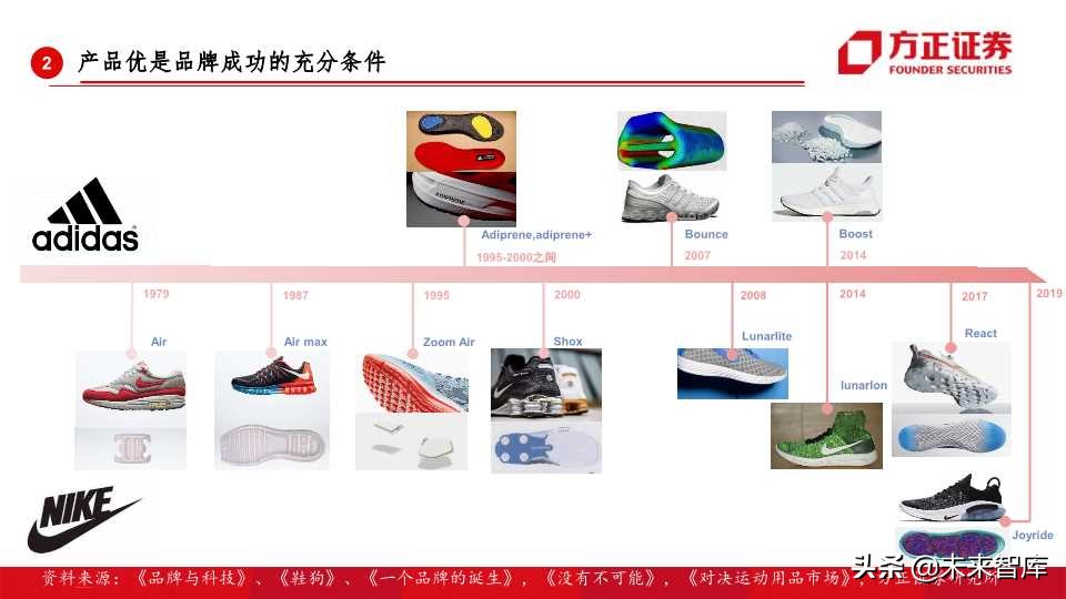 全球运动品牌排行,世界运动品牌市值变化史