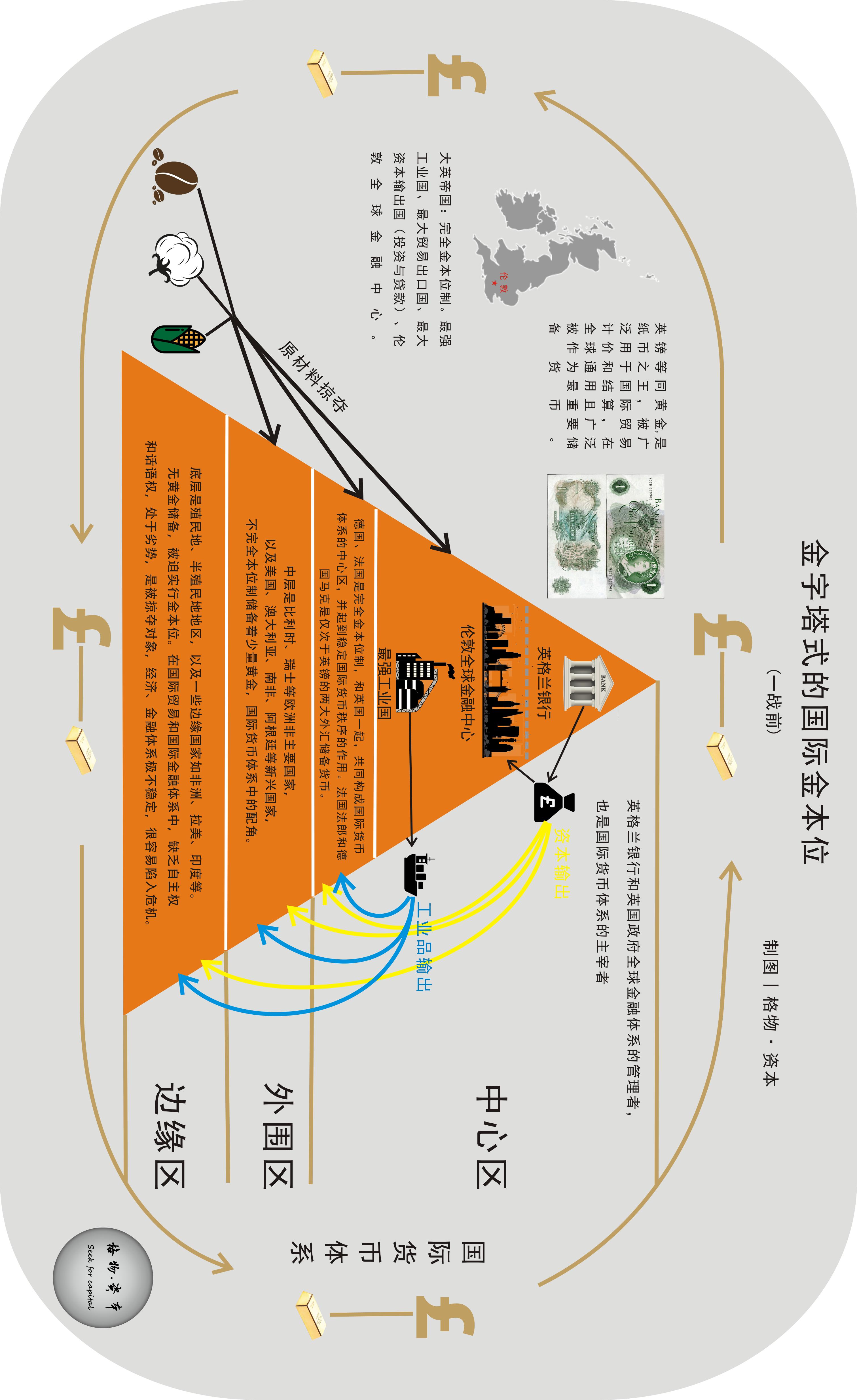 早期英镑的国际地位,英国货币霸权