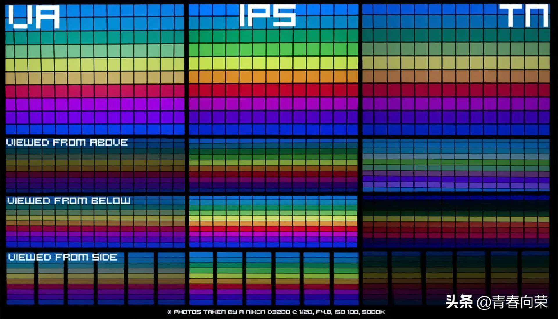 电脑显示器选购注意事项及要求,选购电脑显示器有哪些注意事项