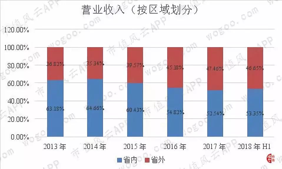 乾隆曰“真佳酒也”：苏北古镇的洋河大曲|风云独立研报