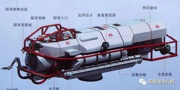 深海怎么逃生,潜艇在深海怎么逃生