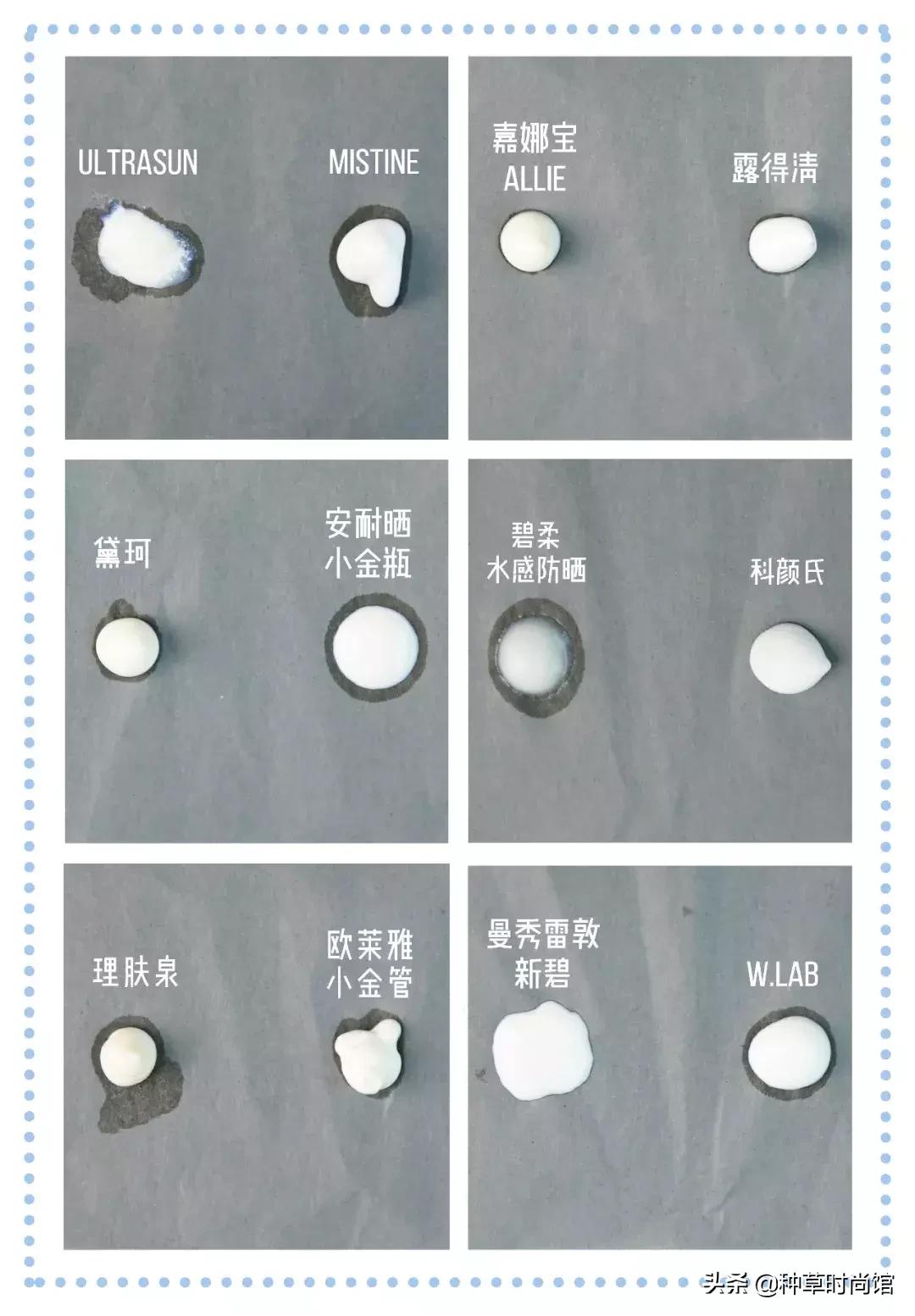 2022防晒霜最全所有评测,清爽防水型防晒霜防晒指数