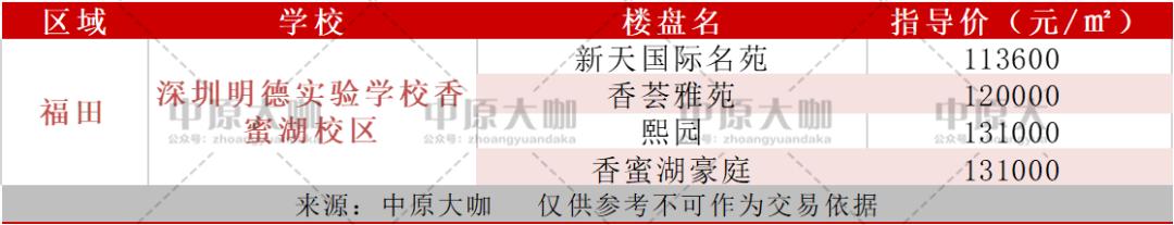 深圳各区顶级中学，究竟哪家教育性价比最高？
