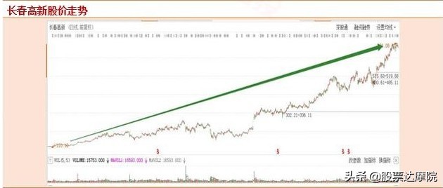 股票熊市为什么买低价股,中国a股评价