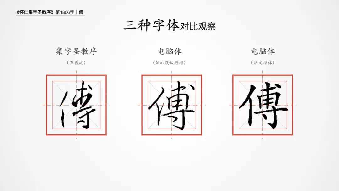 傅字行书练字技巧,王羲之行书硬笔速成诀窍