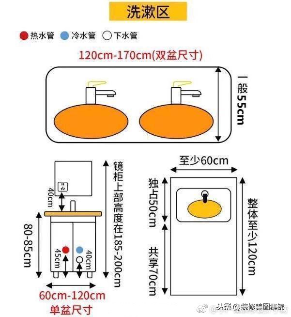 卫生间的各种设计,日式三分离卫生间设计尺寸