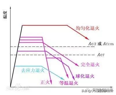 蘸火和淬火的区别,淬火和沾火有什么区别