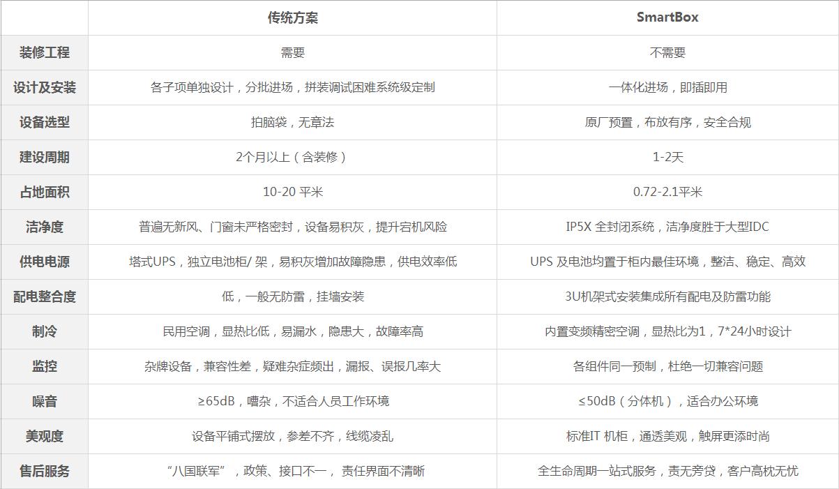 一体化机柜制造厂家,一体化机柜多少钱