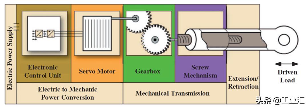 液压机电设备工作原理,液压设备电气工作原理
