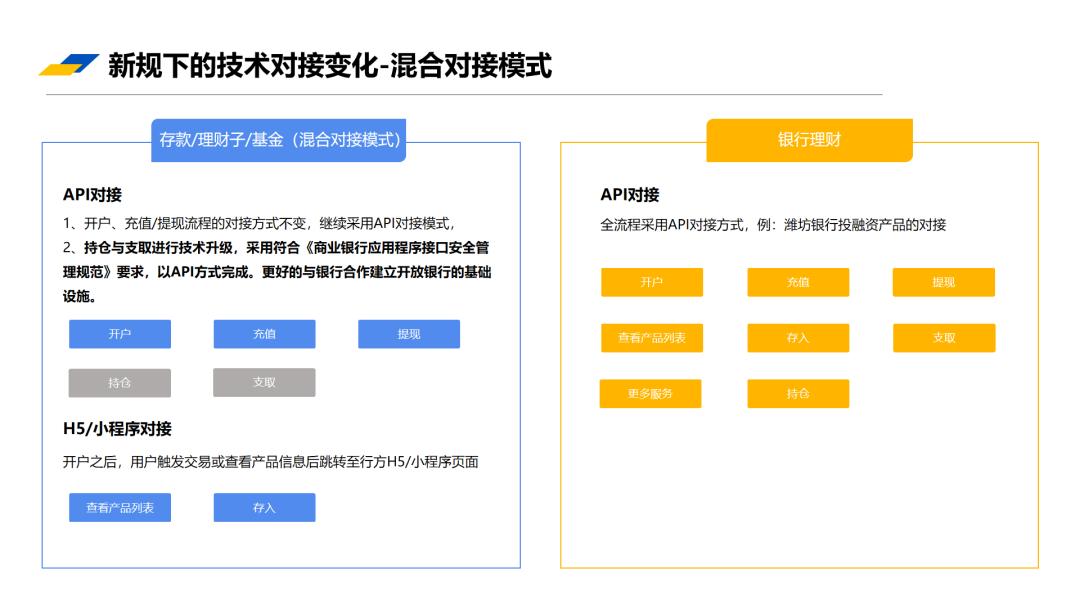 数字化经济背景下商业银行的变革,开放银行数字经济时代