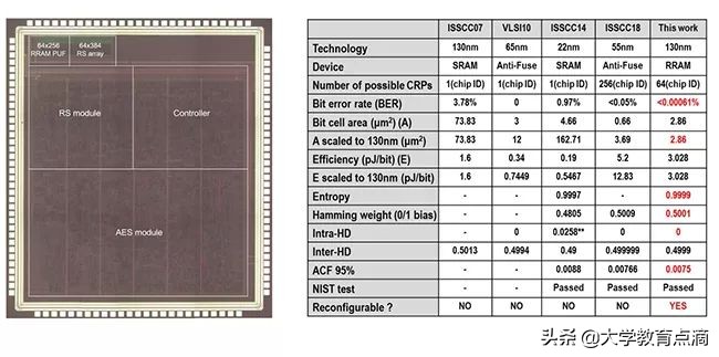 清华最新科技研究成果,清华大学尖端科技成果