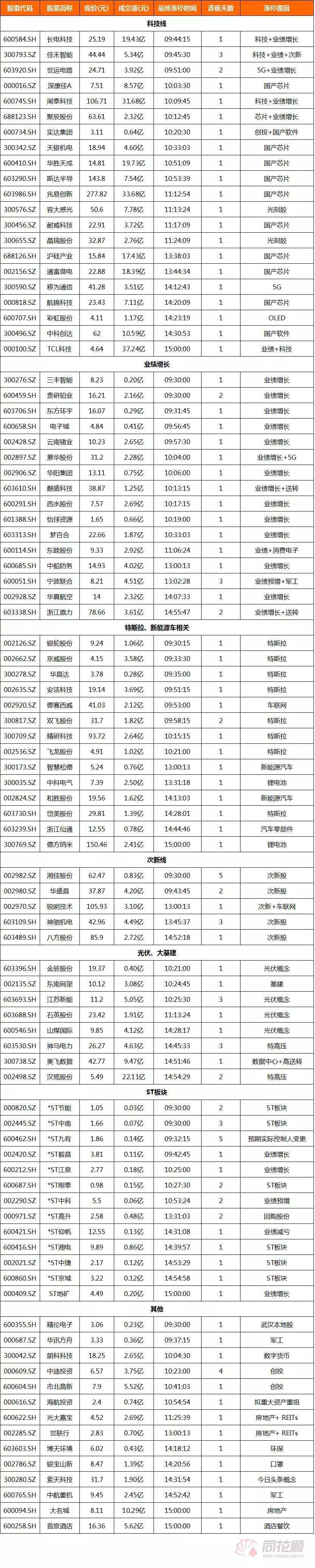 明日黑马主图指标公式源码,明日黑马股新消息