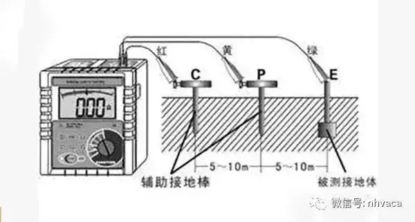带你全面了解接地线,带地线的线是不是不需要接地线了