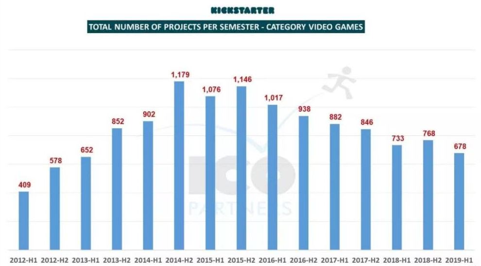 玩家花钱众筹的游戏,玩家捐款20亿游戏