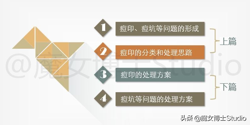 祛痘消除痘印好物,祛痘祛痘印一次搞定