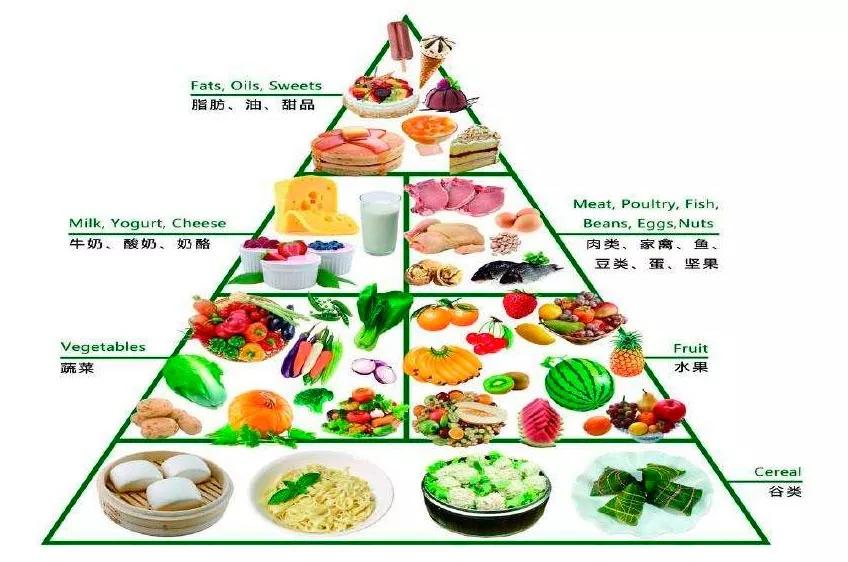 哪些孕妇易患上孕期糖尿病？孕期糖尿病有哪些症状？