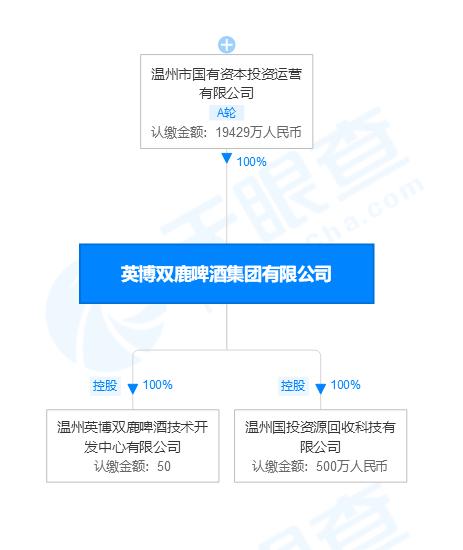 双鹿故事的终结,不是第一个,也不会是最后一个
