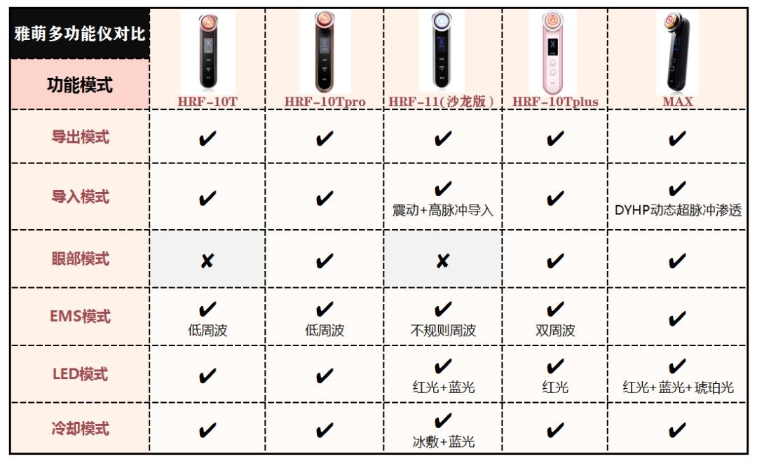 雅萌美容仪2099,雅萌美容仪99和399