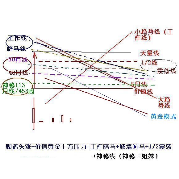 翻新系统,分析系统怎么做