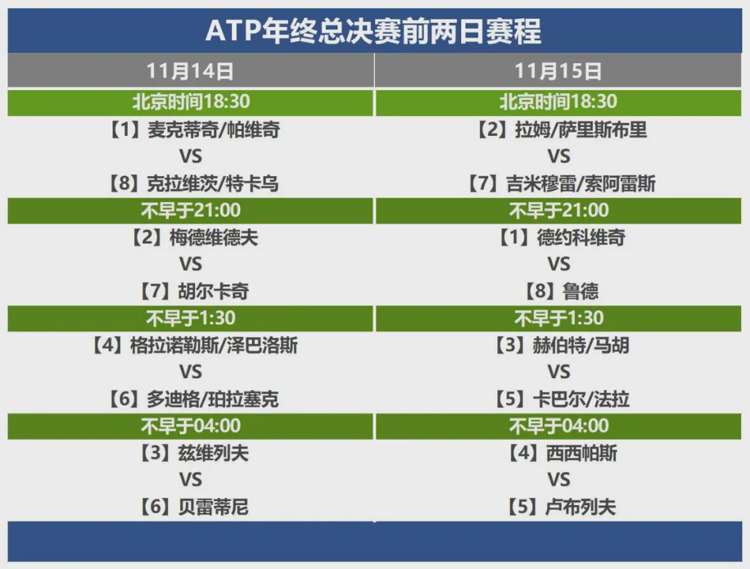 atp年终总决赛十佳球,ATP年终总决赛冠军