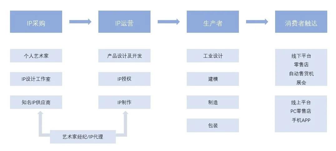 沸点行研|吃土也要抽盲盒?年轻人为何被“蛊惑”?